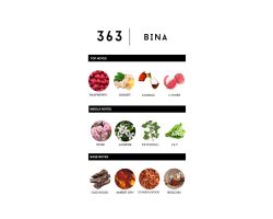 LABOR8 BINA 363 | EDP