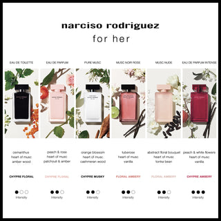 Narciso Rodriguez for Her Intense | EDP