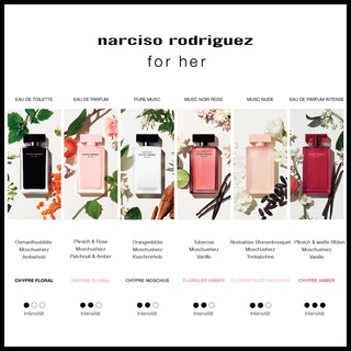 Narciso Rodriguez For Her Musc Nude | EDP