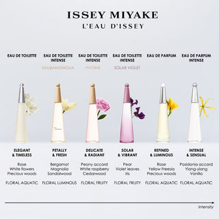 Issey Miyake L Eau D Issey Igo Tester | EDT