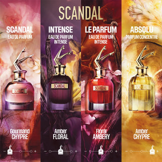 Jean Paul Gaultier Scandal | EDP